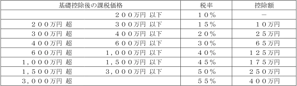 2026年5月公表 実技 問25 の図表(原典PDF 20ページ)