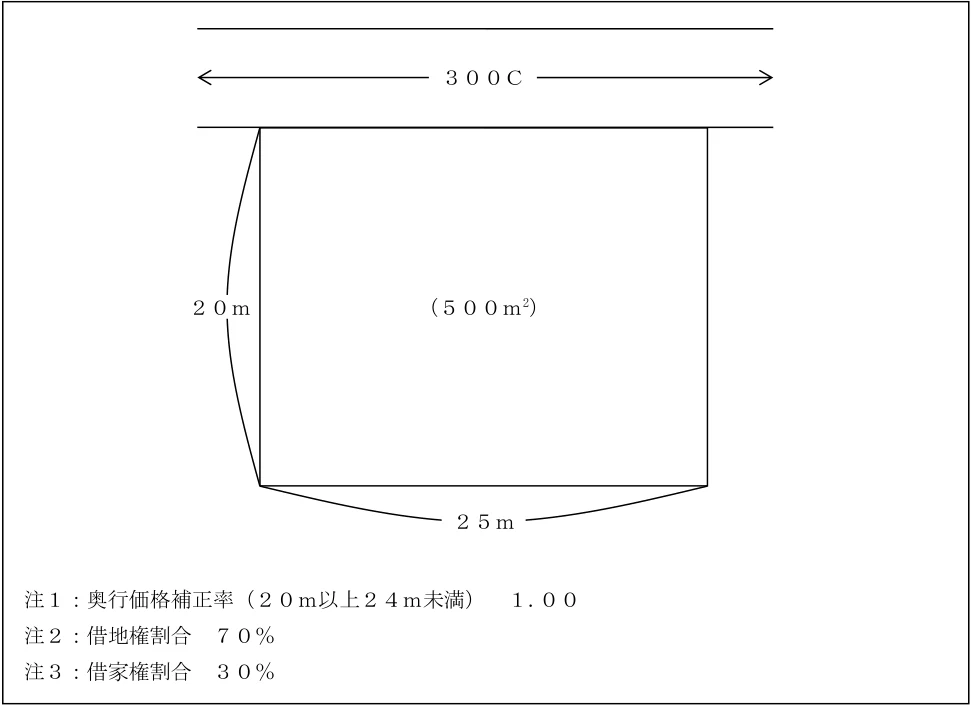 2026年5月公表 実技 問26 の図表(原典PDF 21ページ)