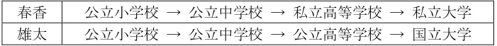 2026年5月公表 実技 問28 の図表(原典PDF 23ページ)