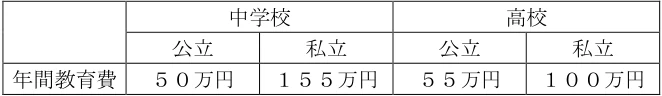 2026年5月公表 実技 問28 の図表(原典PDF 23ページ)