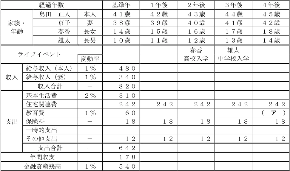 2026年5月公表 実技 問28 の図表(原典PDF 23ページ)