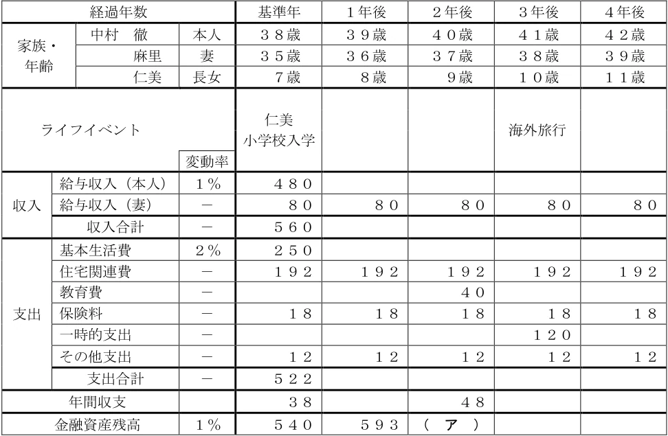 2026年5月公表 実技 問29 の図表(原典PDF 24ページ)