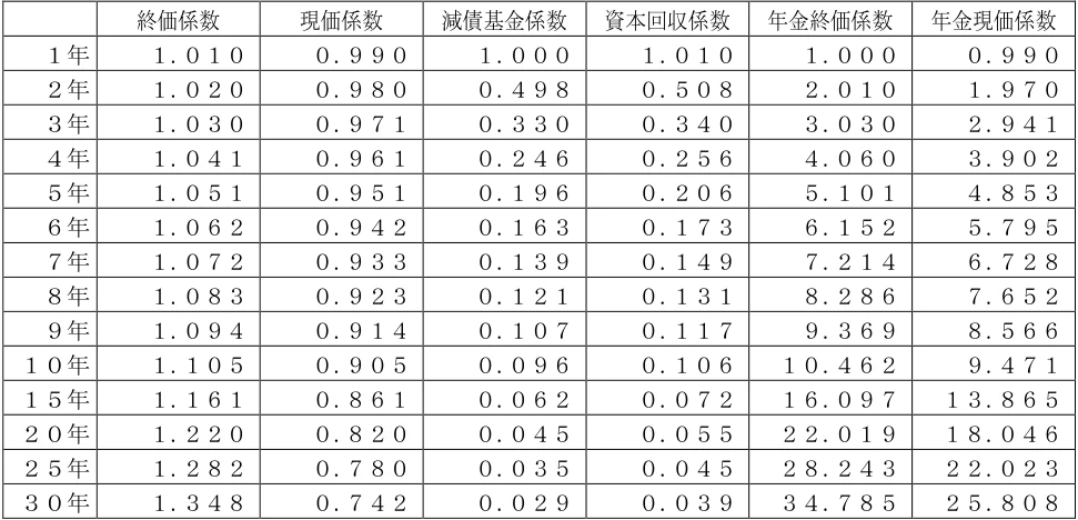 2026年5月公表 実技 問31 の図表(原典PDF 25ページ)