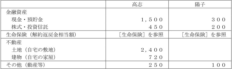 2026年5月公表 実技 問33 の図表(原典PDF 27ページ)