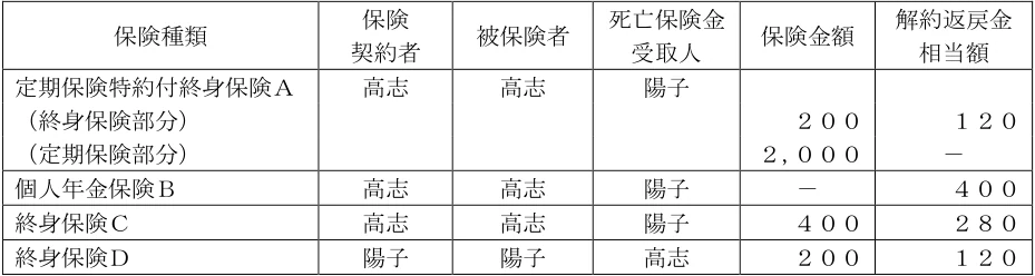 2026年5月公表 実技 問33 の図表(原典PDF 27ページ)