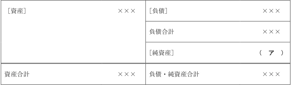 2026年5月公表 実技 問33 の図表(原典PDF 28ページ)
