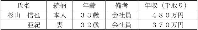 2026年5月公表 実技 問34 の図表(原典PDF 28ページ)