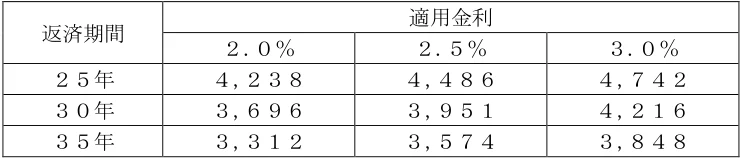 2026年5月公表 実技 問34 の図表(原典PDF 28ページ)