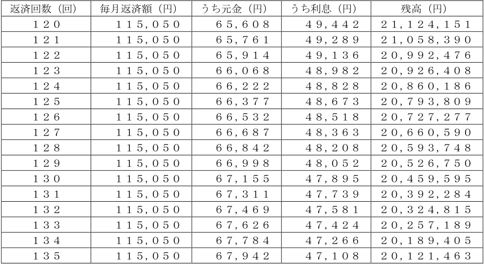 2026年5月公表 実技 問35 の図表(原典PDF 29ページ)