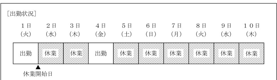 2026年5月公表 実技 問38 の図表(原典PDF 31ページ)