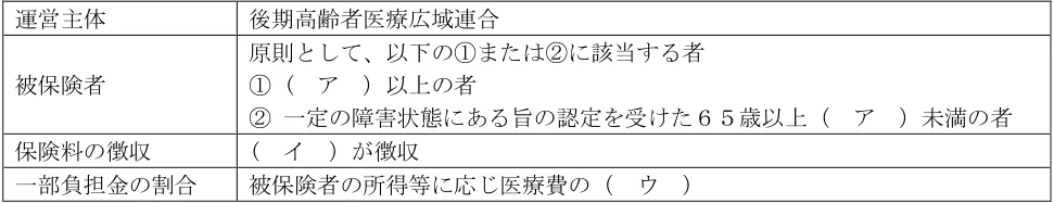 2026年5月公表 実技 問39 の図表(原典PDF 32ページ)