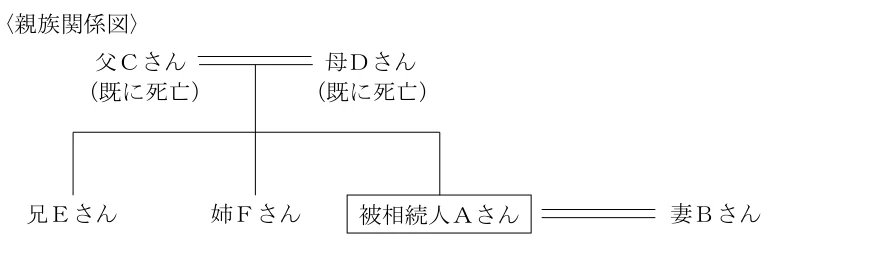 問57の図表1