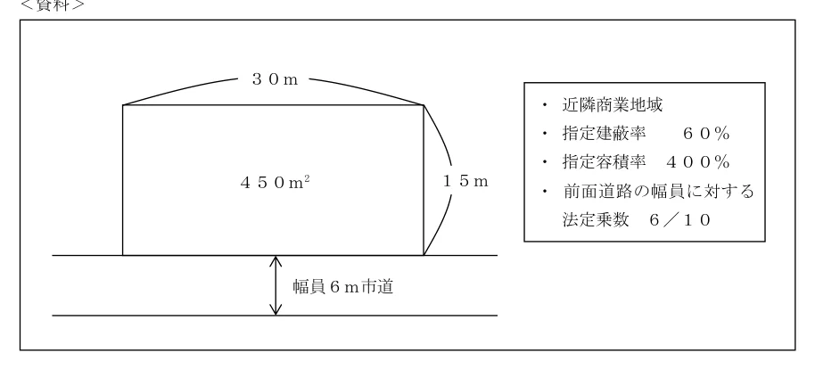2024年5月公表 実技 問9 原典の資料(PDF 6ページ)。タップで拡大