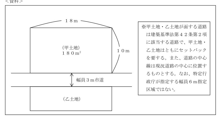 2025年5月公表 実技 問9 原典の資料(PDF 7ページ)。タップで拡大