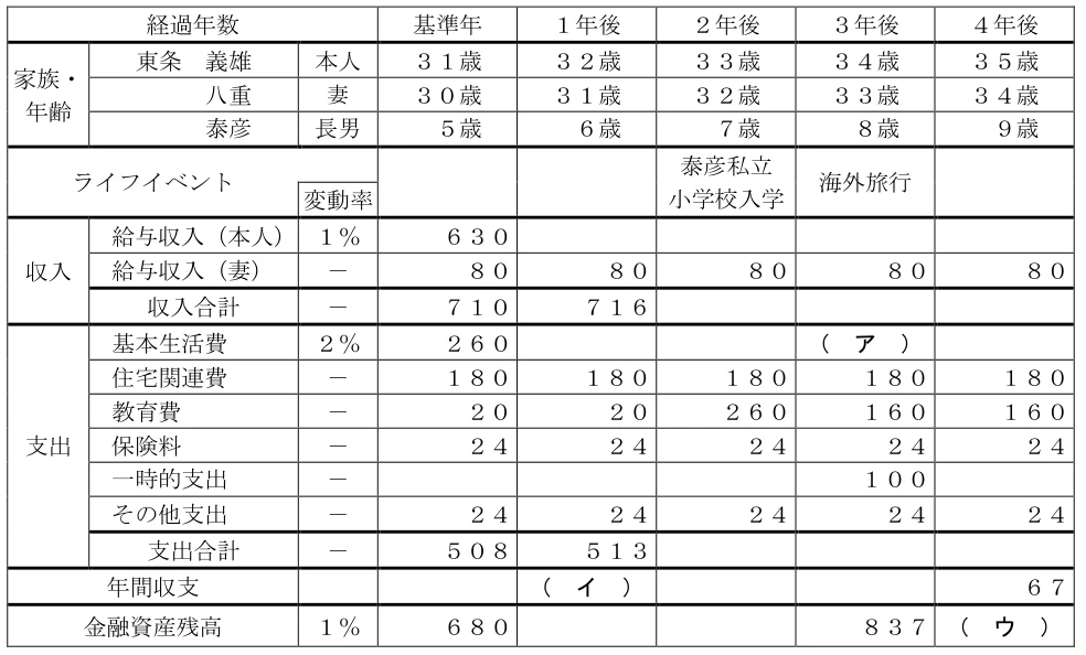 2026年5月公表 実技 問2 原典の資料(PDF 2ページ)。タップで拡大