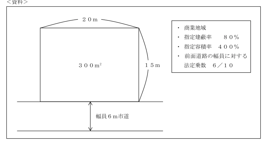 2026年5月公表 実技 問9 原典の資料(PDF 6ページ)。タップで拡大