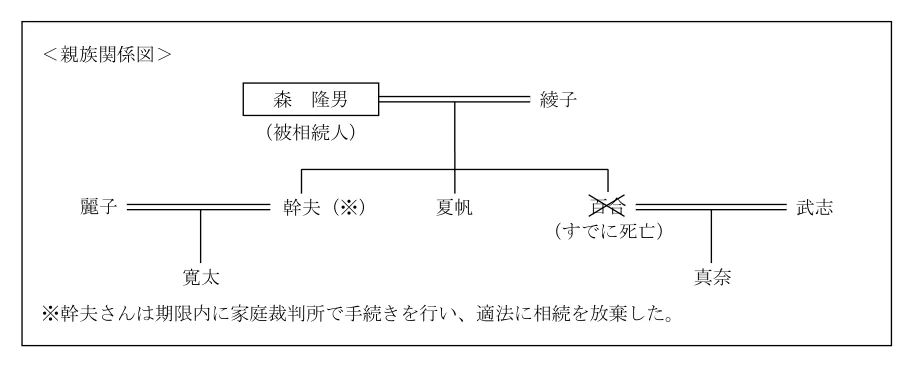2026年5月公表 実技 問18 原典の資料(PDF 13ページ)。タップで拡大