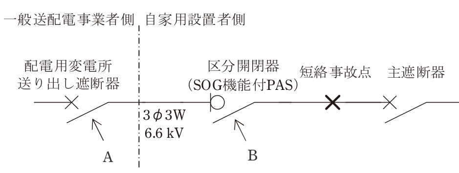 問10の図表1