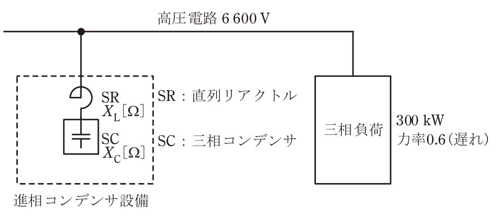 問12の図表1