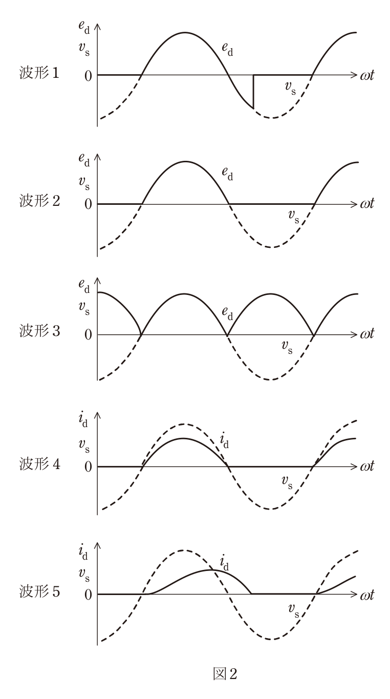 問10の図表2