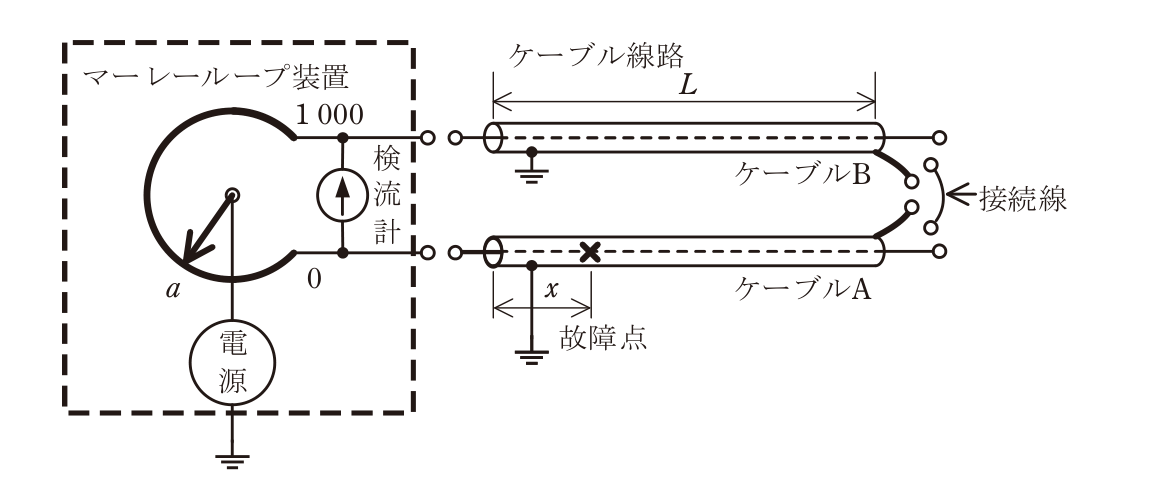 問10の図表1
