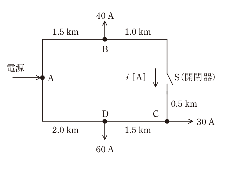 問17の図表1