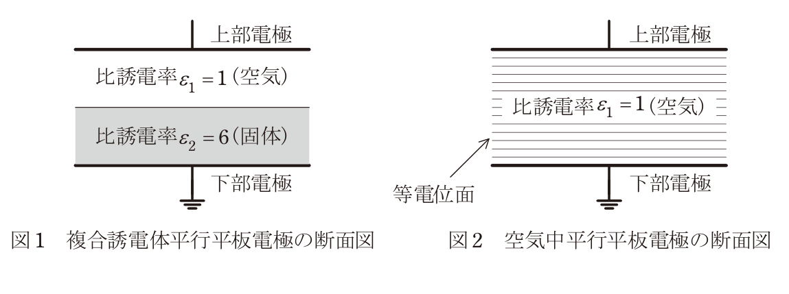 問1の図表1