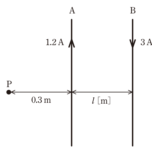 問4の図表1
