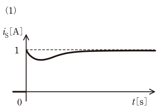 t<0でi_S=0、t=0で1へ跳び、その後一度だけ1を下回る谷を作って、振動せずに1へ戻る波形。の回路図
