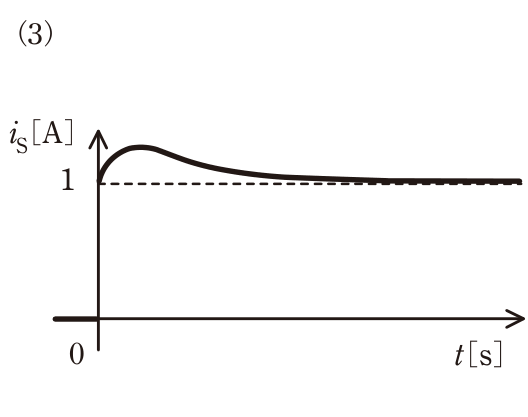 t<0で0、t=0で1へ不連続に跳び、1から滑らかな山を作って1へ戻る波形。の回路図