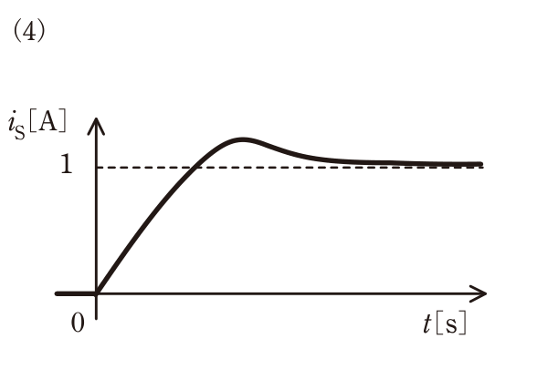 t=0で0から連続してほぼ直線的に立ち上がり、1を横切って1を超える山を作り、1へ戻る波形。の回路図