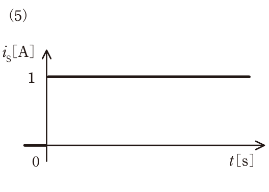 t<0でi_S=0、t=0で1Aへ不連続に跳び、その後ずっと1Aで一定の波形。の回路図