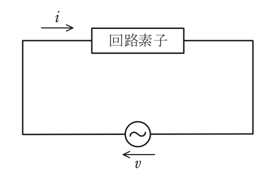 問15の図表1