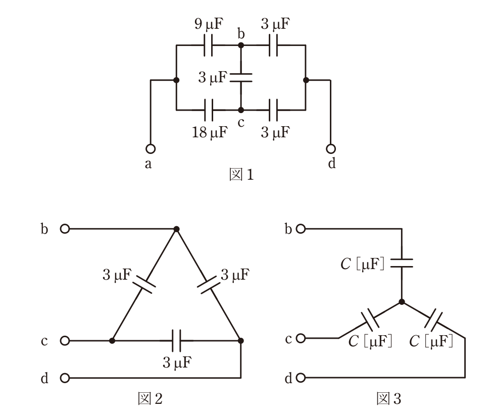問17の図表1