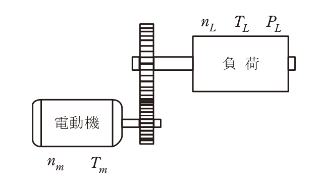 問11の図表1