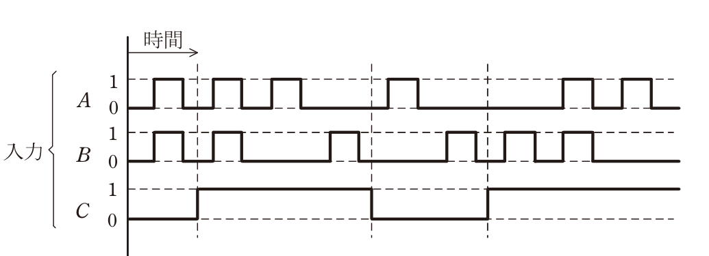 問14の図表2