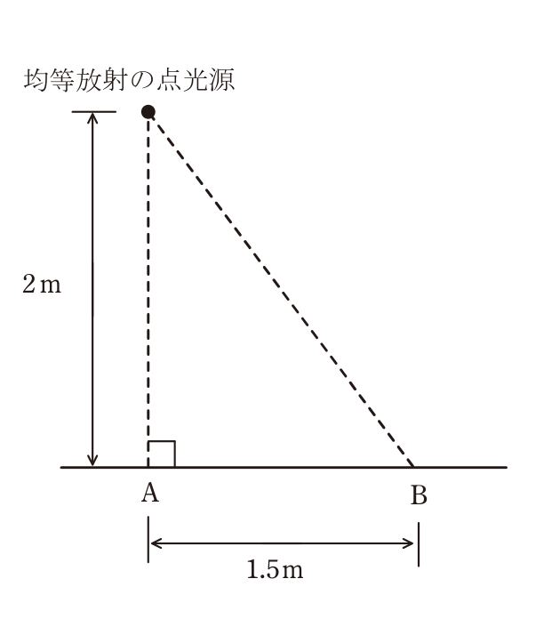 問17の図表1