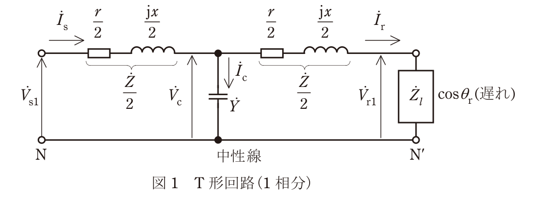 問16の図表1
