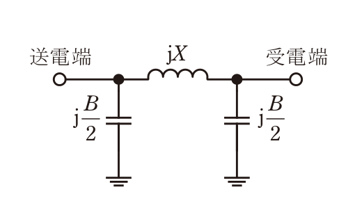 問17の図表1
