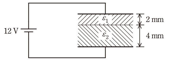 問1の図表1