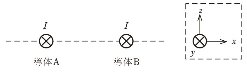 問4の図表1