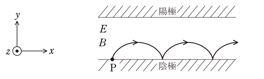 問12の図表1