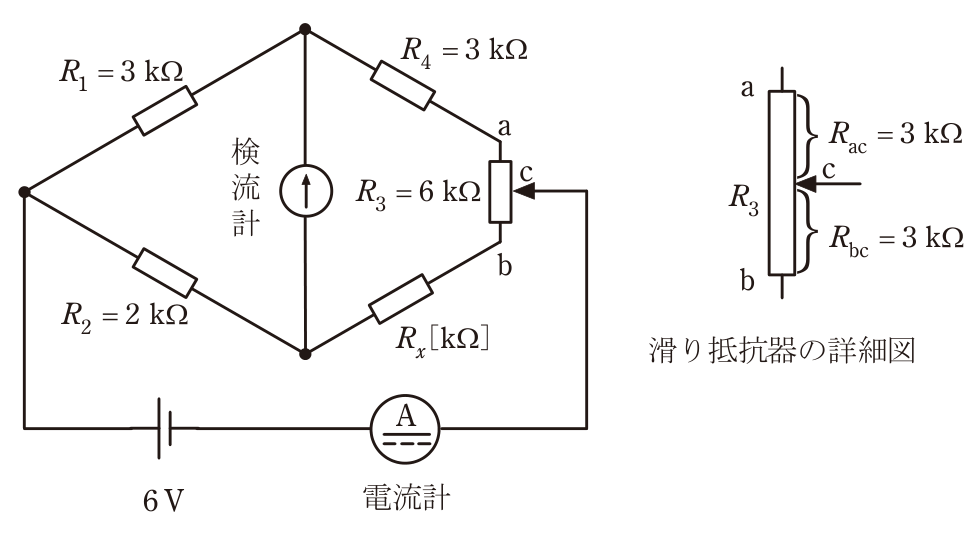問16の図表1