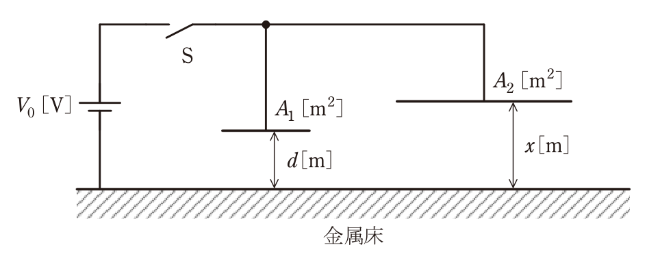 問17の図表1