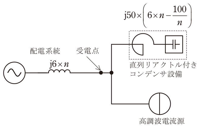 問12の図表1