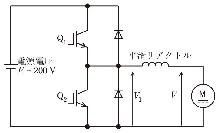 問16の図表1