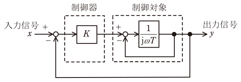 問18の図表1