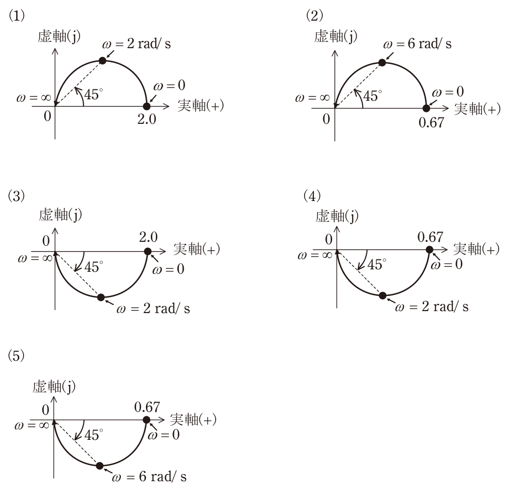 問18の図表2