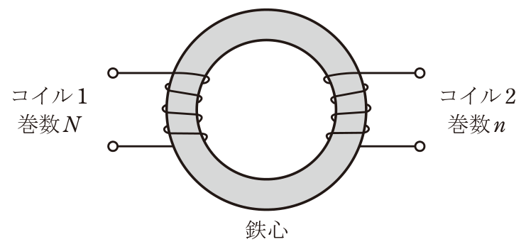 問3の図表1