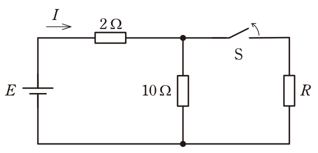 問7の図表1